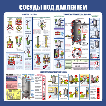 C42 Стенд сосуды под давлением (1000х1000 мм, пластик ПВХ 3мм, Прямая печать на пластик) - Стенды - Тематические стенды - ohrana.inoy.org
