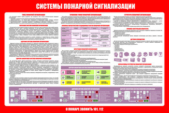 С119 Стенд СИСТЕМЫ ПОЖАРНОЙ СИГНАЛИЗАЦИИ 2 (1000х1500 мм, пластик ПВХ 3 мм, Прямая печать на пластик) - Стенды - Стенды по пожарной безопасности - ohrana.inoy.org